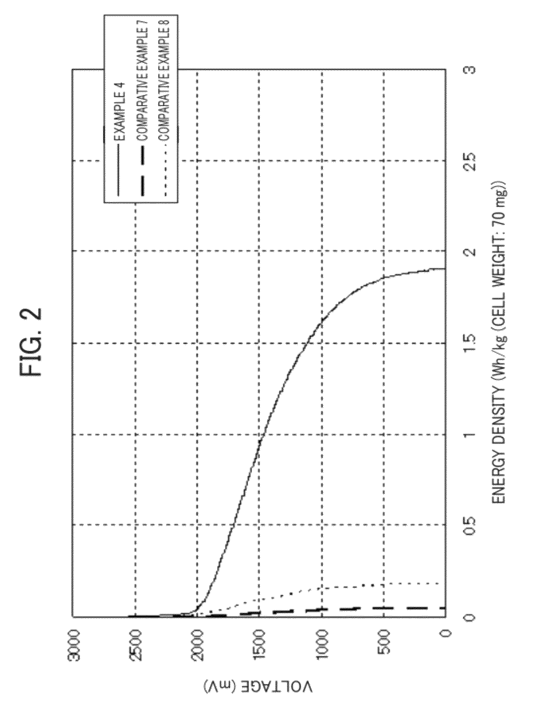 All-solid secondary battery