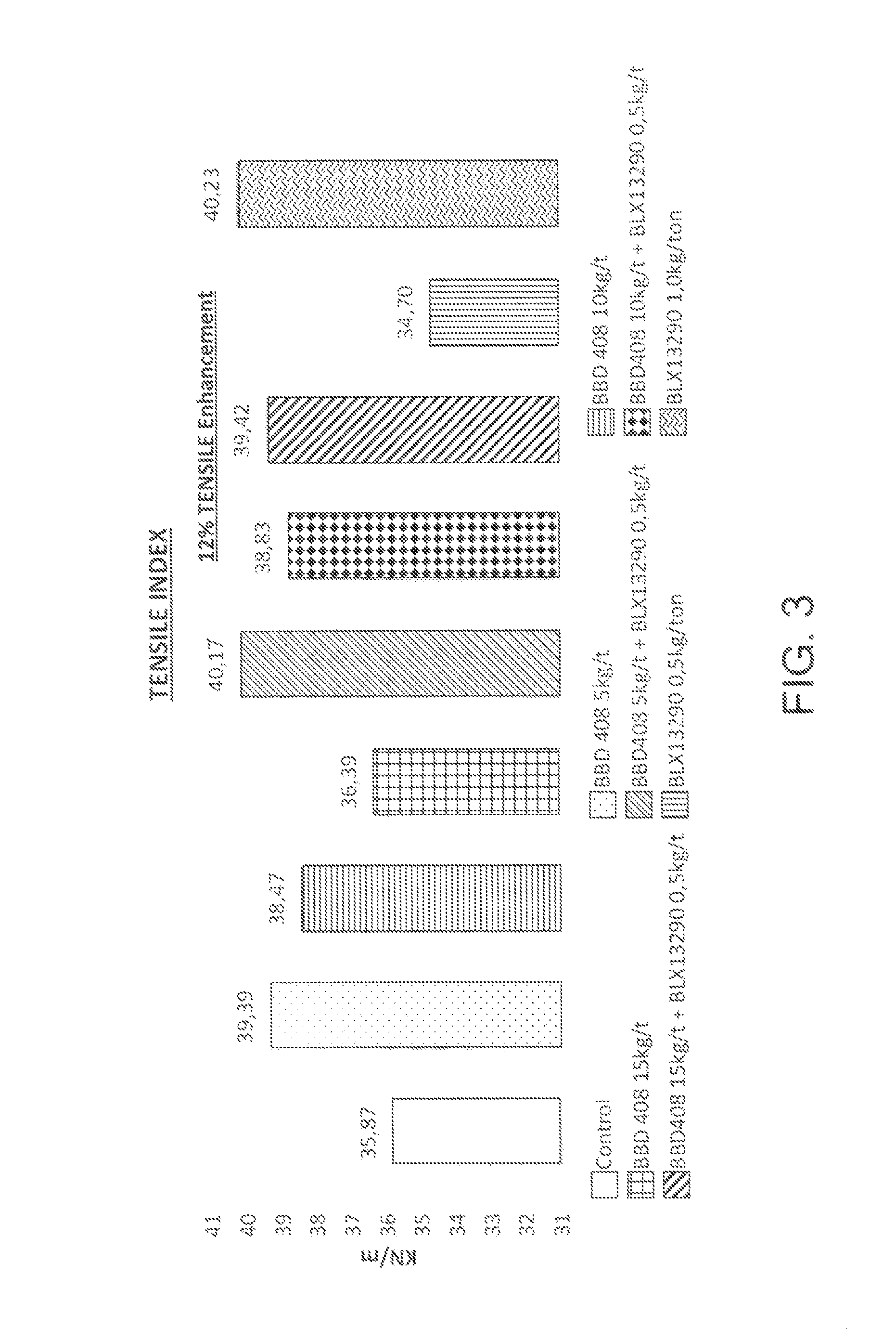 Methods For Enhancing Paper Strength