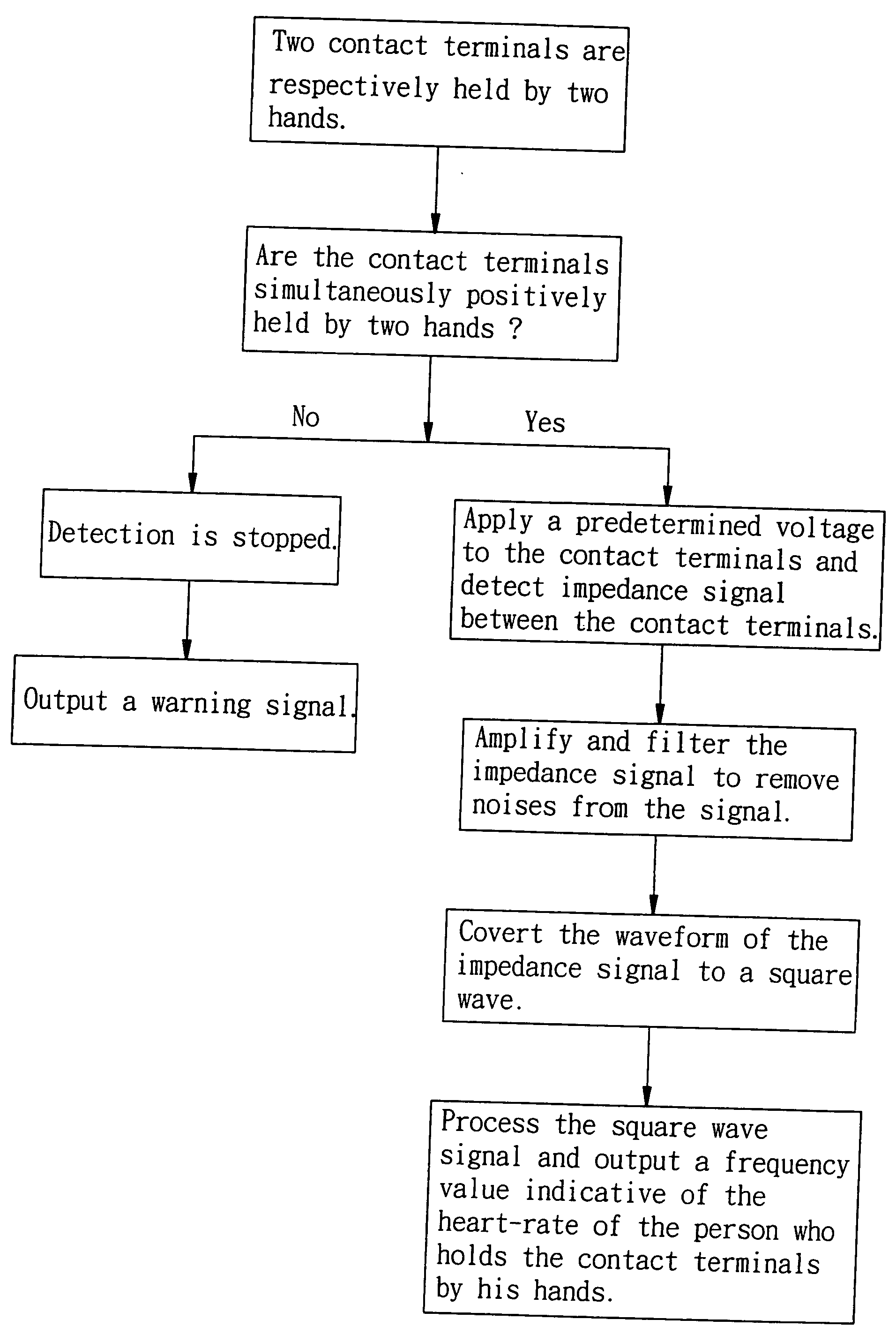 Bi-point detection type heart-rate monitor and its heart-rate monitoring method