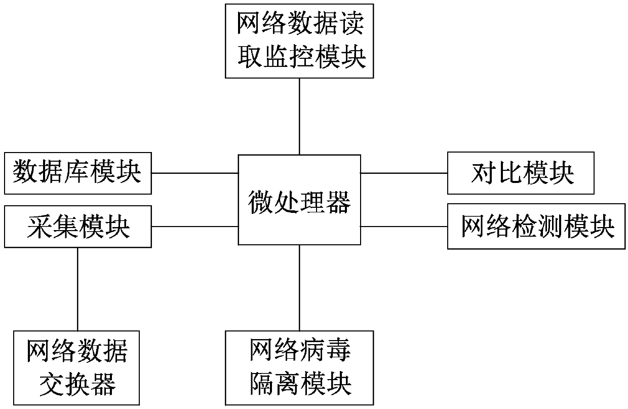 Security monitoring and protection system and method for Internet website