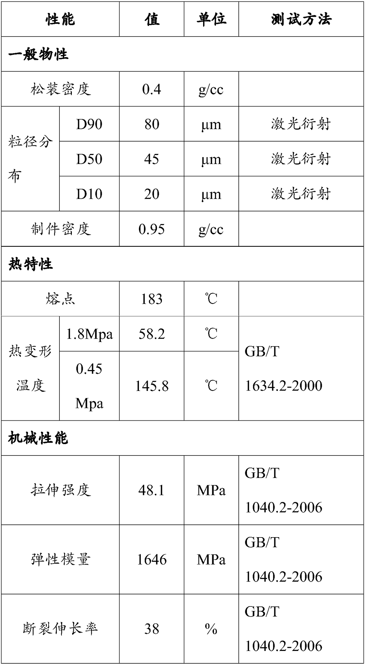 A preparation method of acetabular side model and guide plate based on three-dimensional reconstruction technology