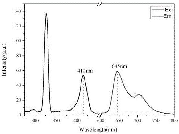 Application of zirconium-porphyrin metal-organic frameworks (MOFs) as fluorescent probes to detection of hydrogen phosphate ions