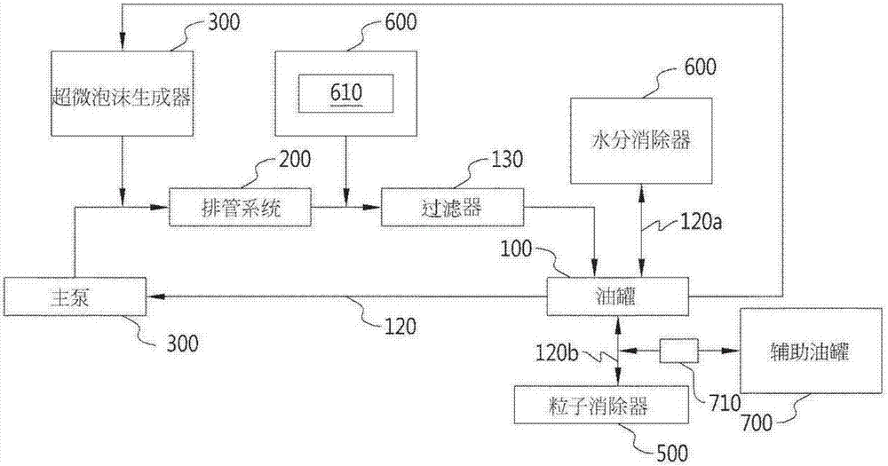 System for flushing pipe plumbing using microbubbles, method therefor, and ship or maritime plant having same