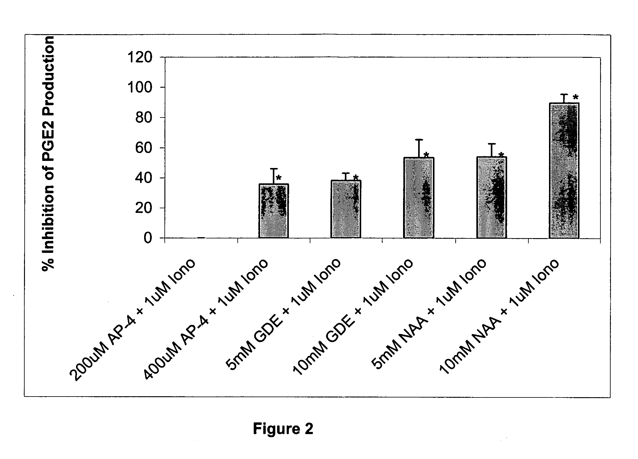 Methods and products which utilize N-acyl-L-aspartic acid