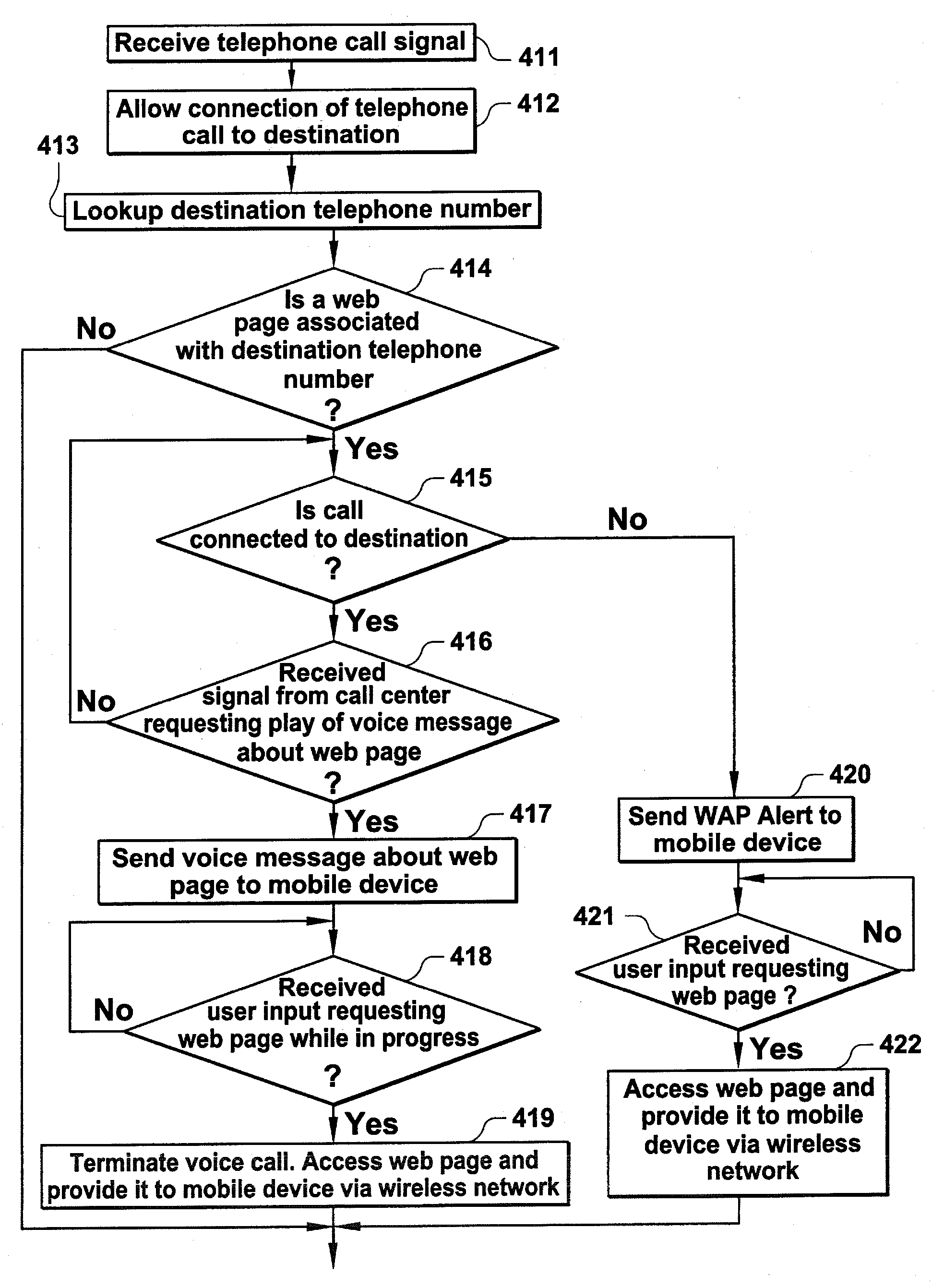 Method and apparatus for enhancing discoverability and usability of data network capability of a mobile device