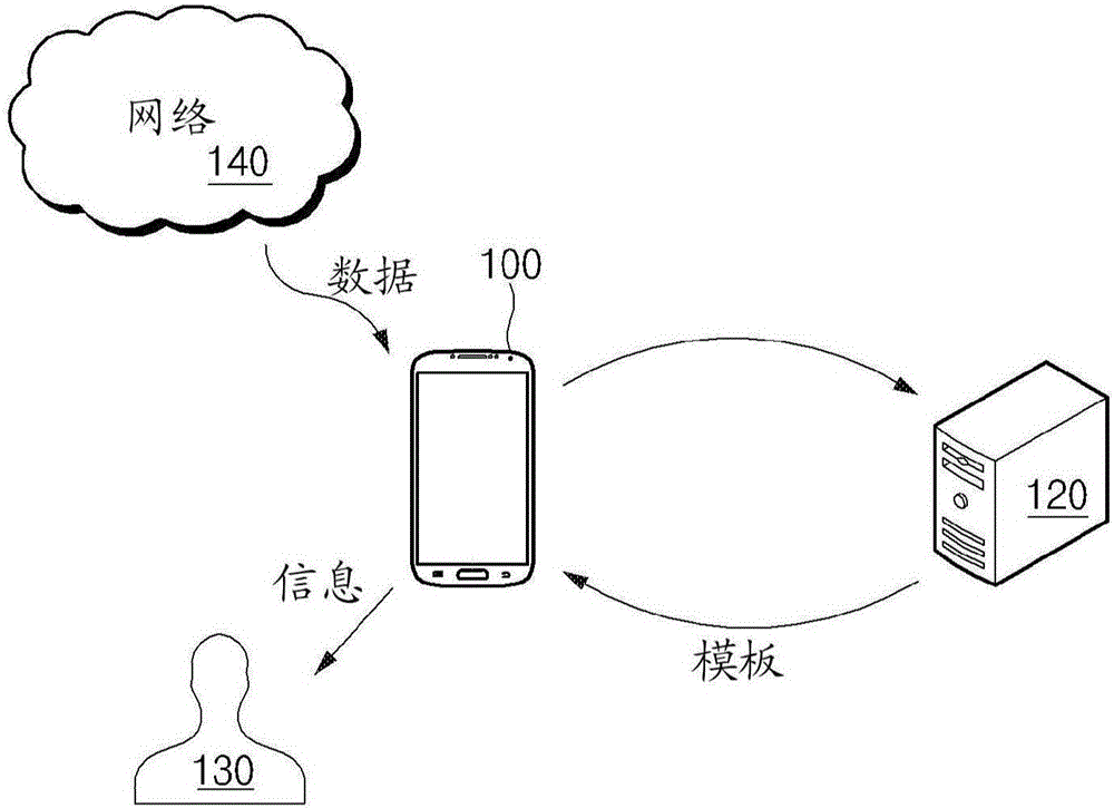 Method for providing additional functions based on information