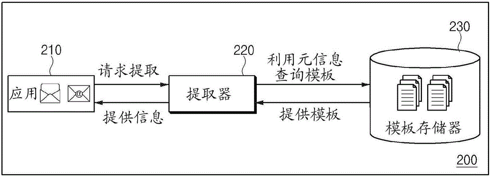 Method for providing additional functions based on information