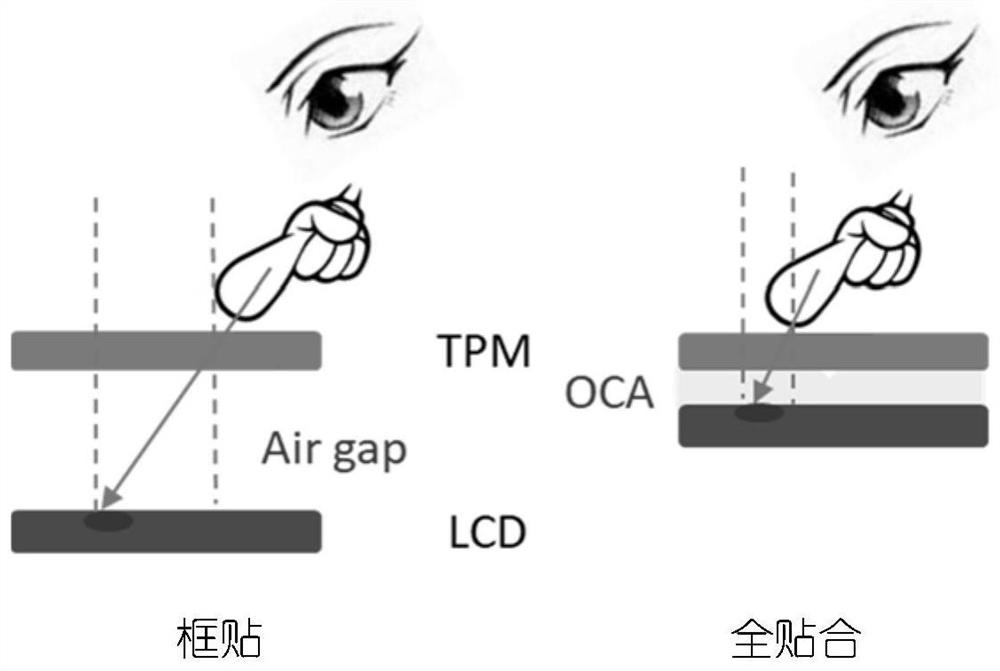 Touch control display