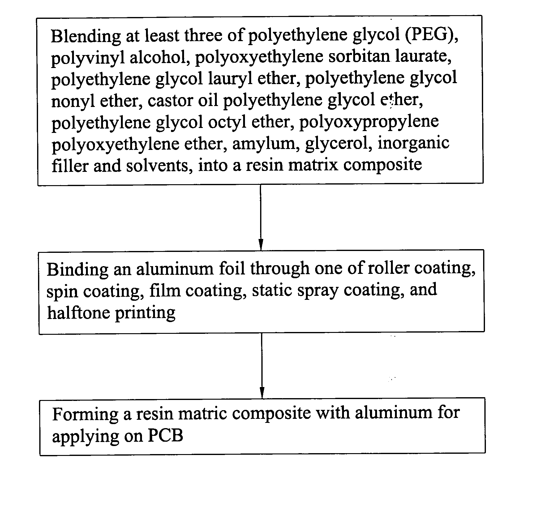 Resin matrix composite with aluminum for lubrication in drilling