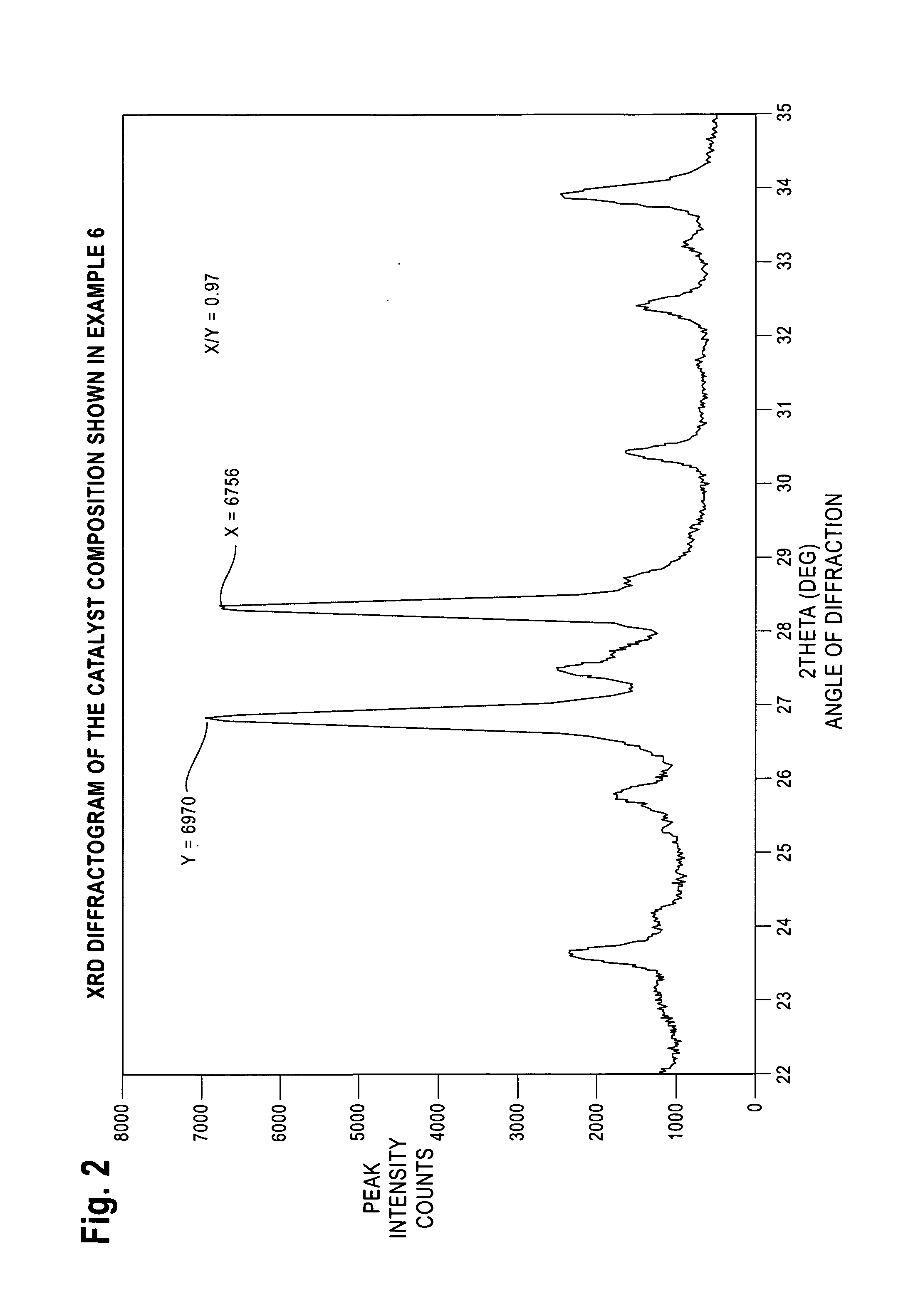 High efficiency ammoxidation process and mixed metal oxide catalysts