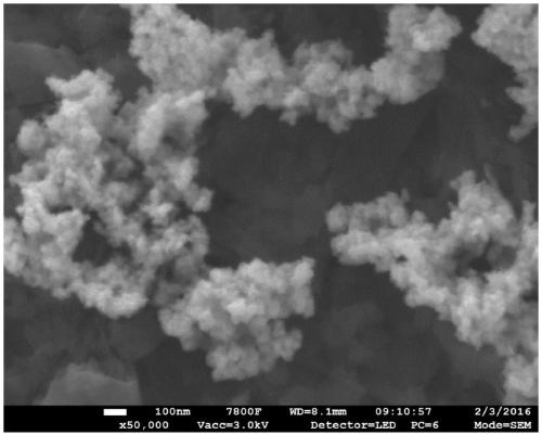 Preparation method of high-activity molybdenum sulfide hydrogenation catalyst