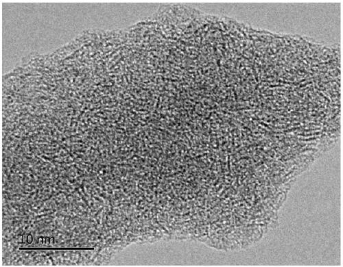 Preparation method of high-activity molybdenum sulfide hydrogenation catalyst