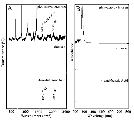 Method for enabling cable to be termite-proof and termite-proof cable