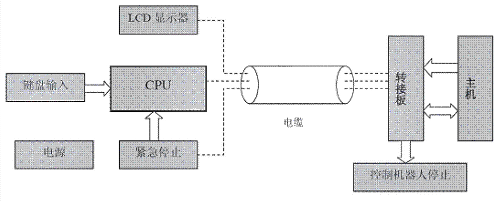 Finishing machine for surface of special-shaped workpiece of 5-degree-of-freedom robot