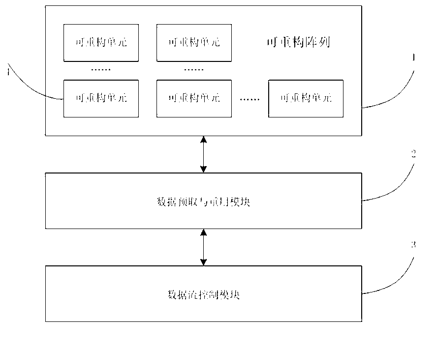 Reconfigurable system supporting data prefetching and reuse