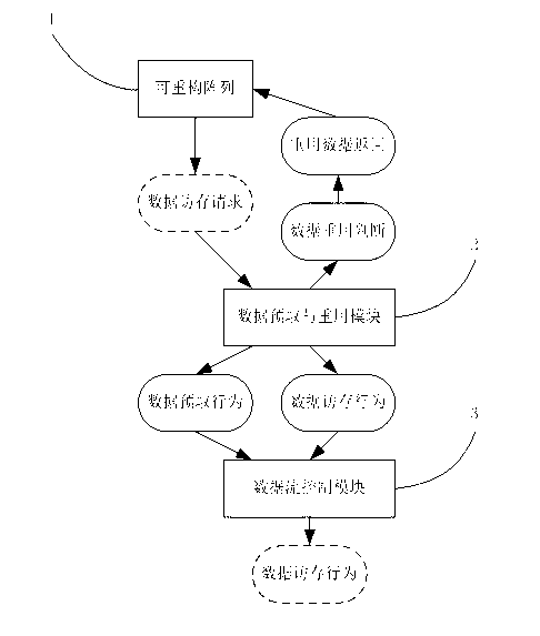 Reconfigurable system supporting data prefetching and reuse