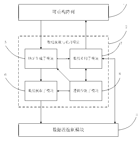 Reconfigurable system supporting data prefetching and reuse