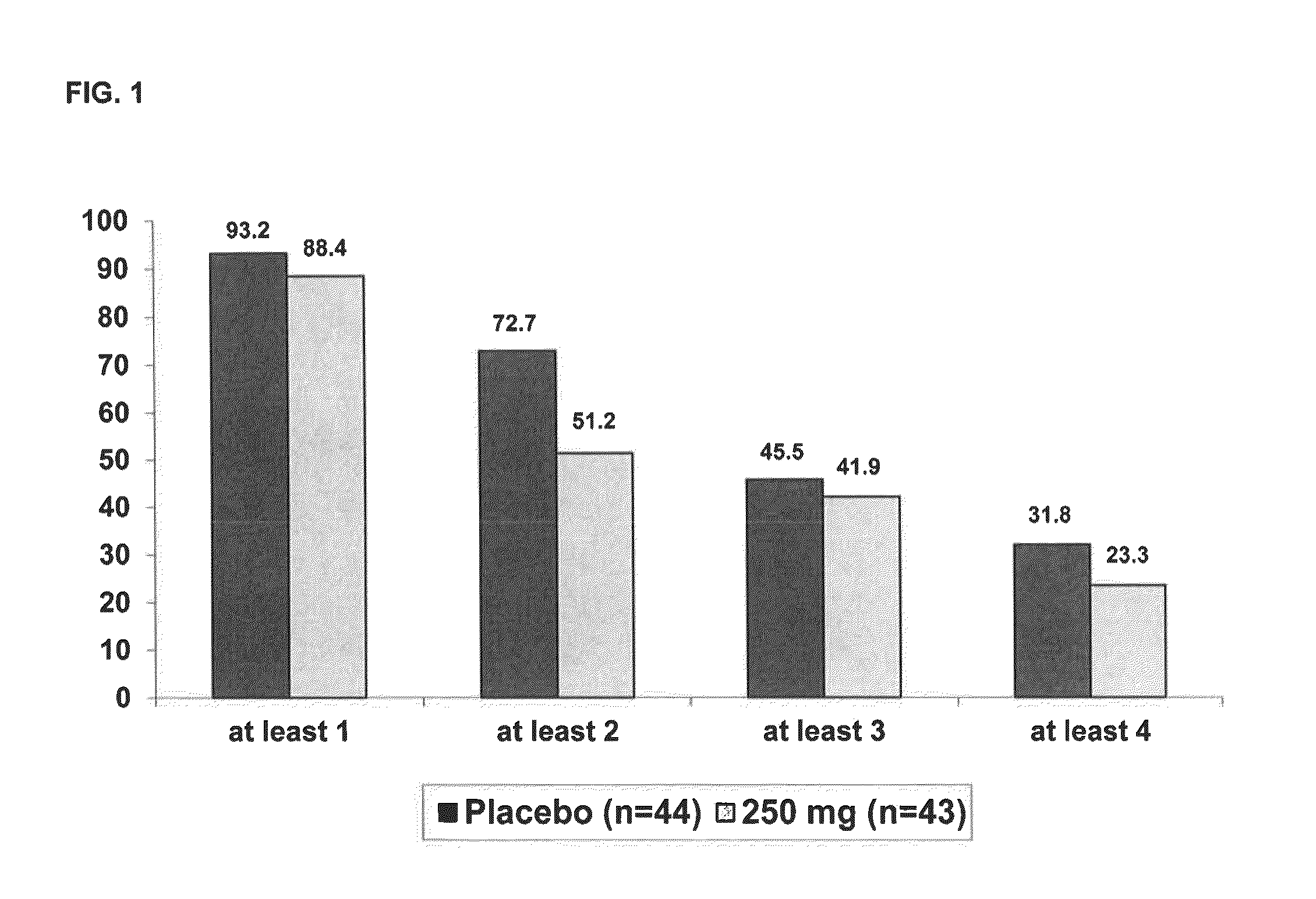 Methods of treating behavioral and psychiatric disorders