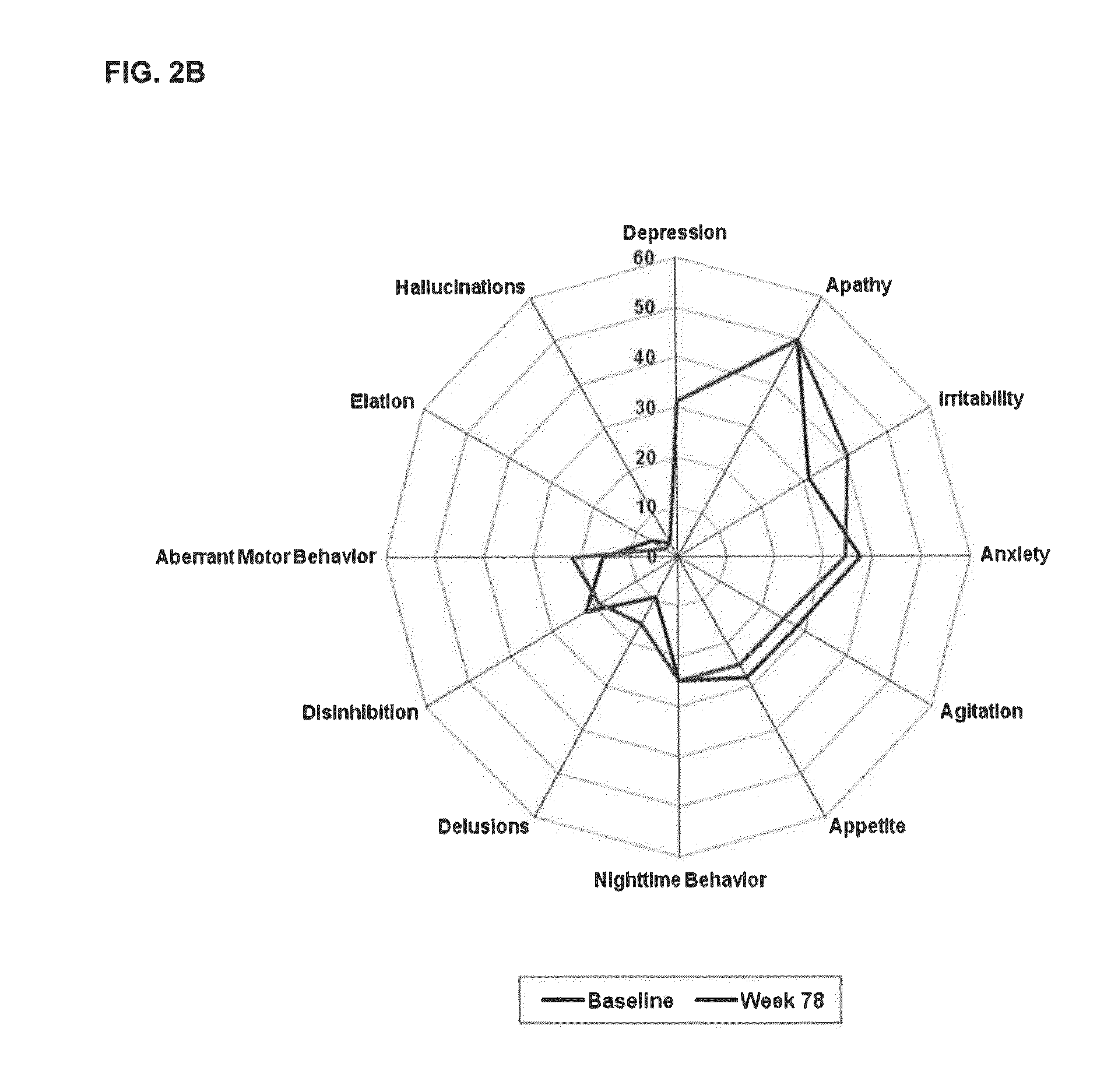 Methods of treating behavioral and psychiatric disorders