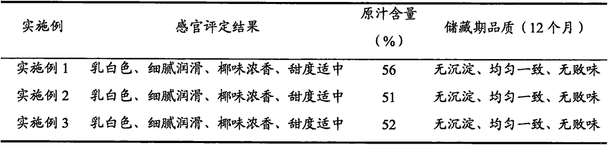 Baked Chinese chestnut coconut juice and preparation method thereof