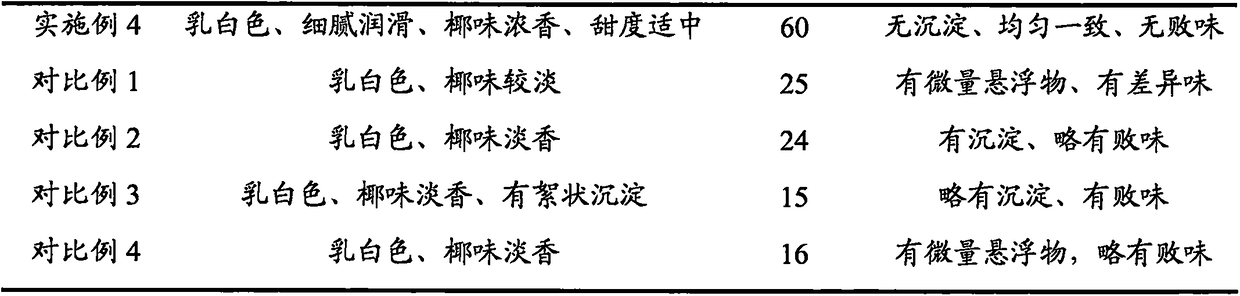 Baked Chinese chestnut coconut juice and preparation method thereof