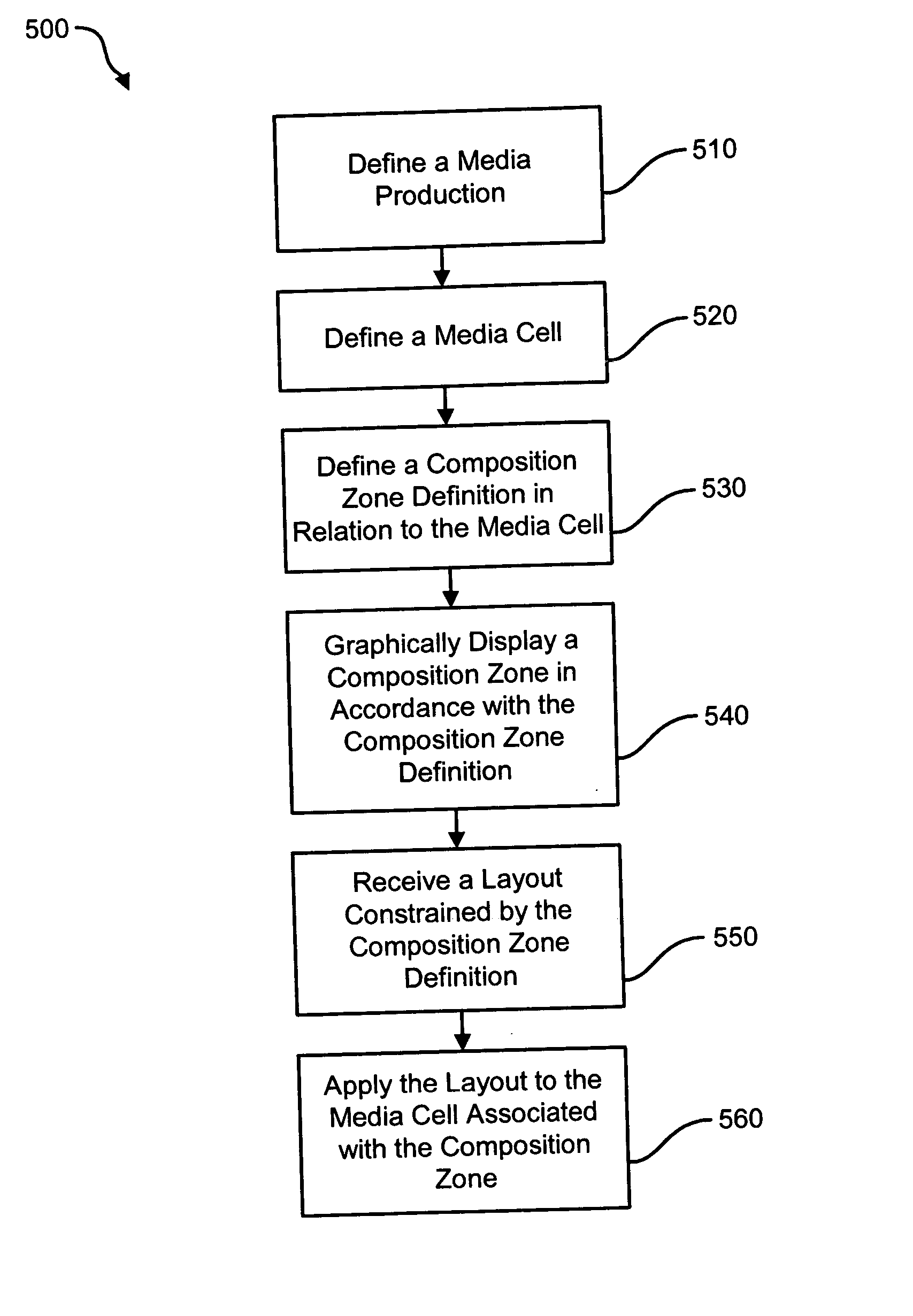 Systems and methods for remote access media production