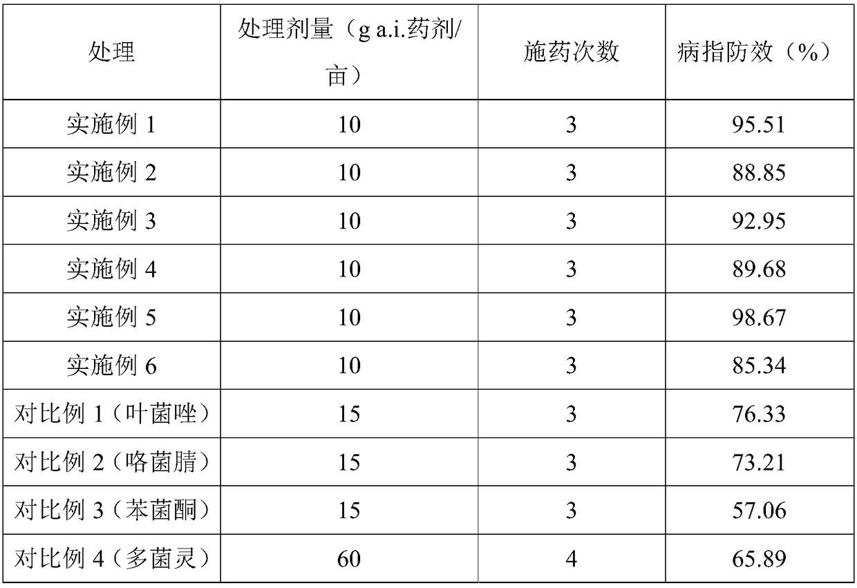 Bactericidal composition, fungicide and application thereof