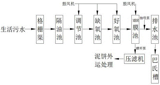 Method for treating domestic wastewater with porous multilayer hollow PTFE-MBR membrane