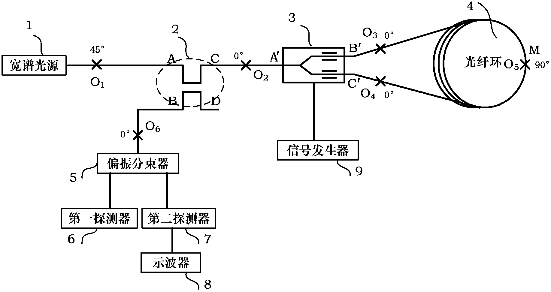 Method used for detecting +-pi/2 parameter of double-interference type fiber optic gyroscope based on optical path differencing operation