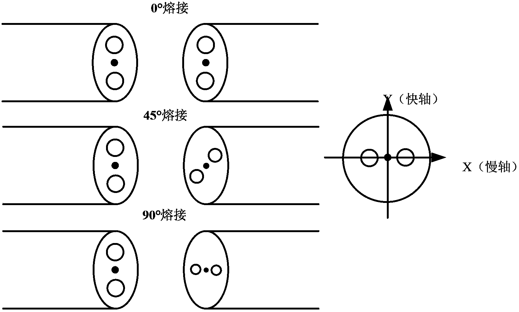 Method used for detecting +-pi/2 parameter of double-interference type fiber optic gyroscope based on optical path differencing operation