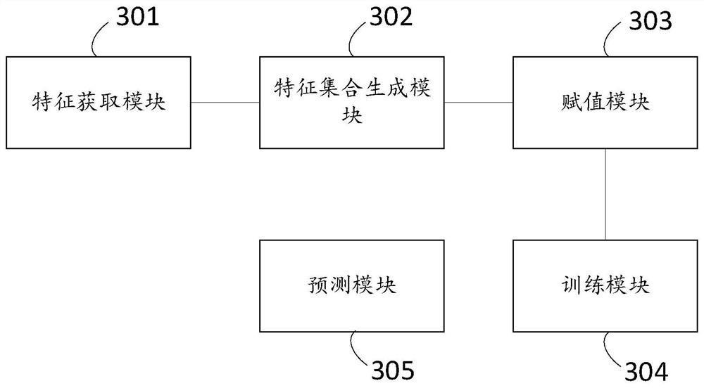 Target object behavior prediction method for data offset and related equipment thereof