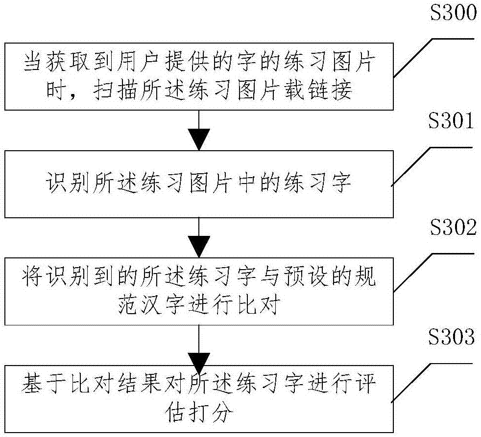 Method and device for assistant practice of calligraphy based on client