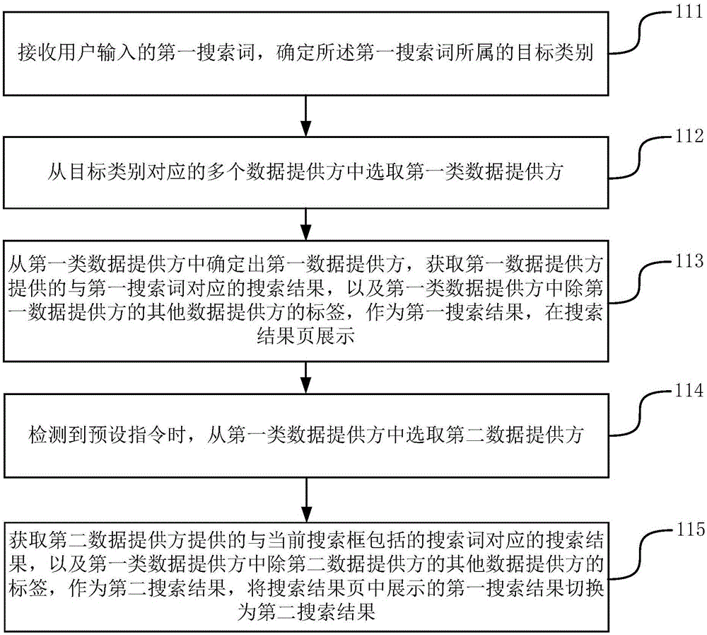 Method and device for processing search results and device used for processing search results