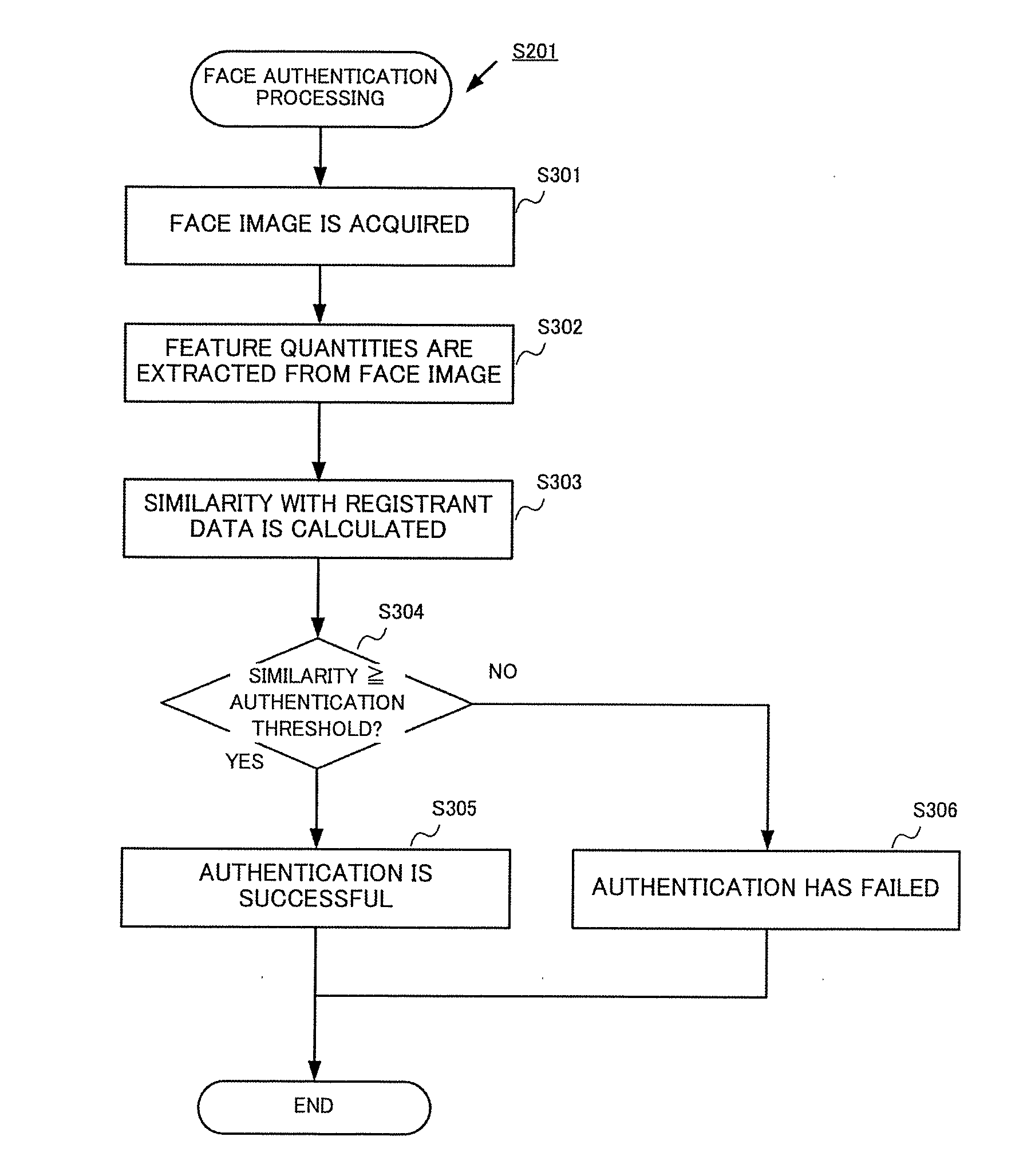 Individual identification device, and identification threshold setting method