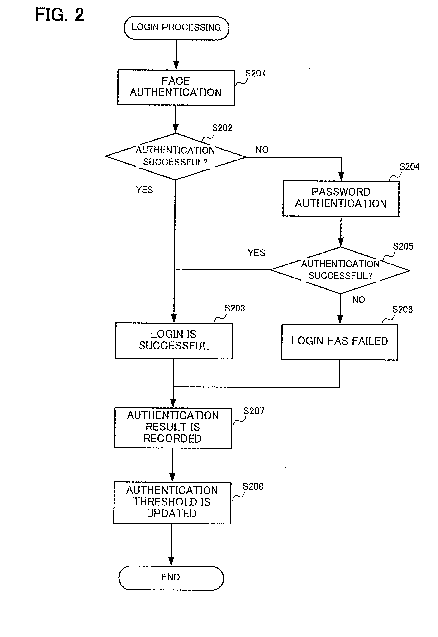 Individual identification device, and identification threshold setting method