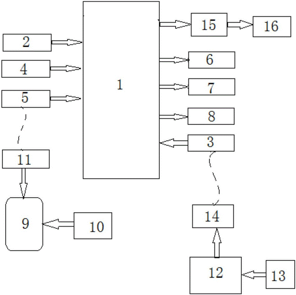 Pulse-detection-based control system of intelligent fan capable of walking