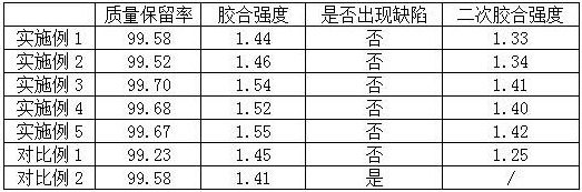 Multi-layer coated co-extrusion profile and production method thereof