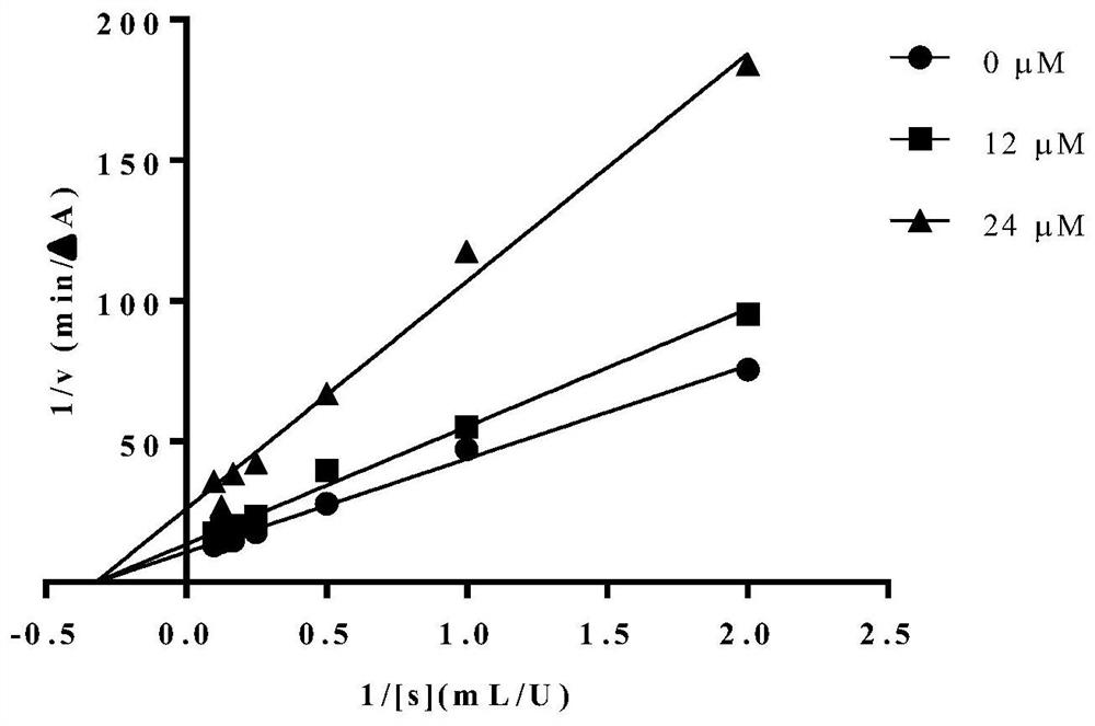 Inonotus obliquus alcohol F and application thereof in preparation of alpha-glucosidase inhibitor drugs