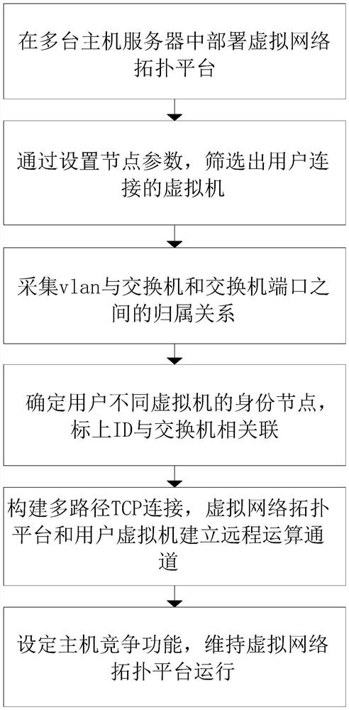 Virtual network management method of data center and data center system