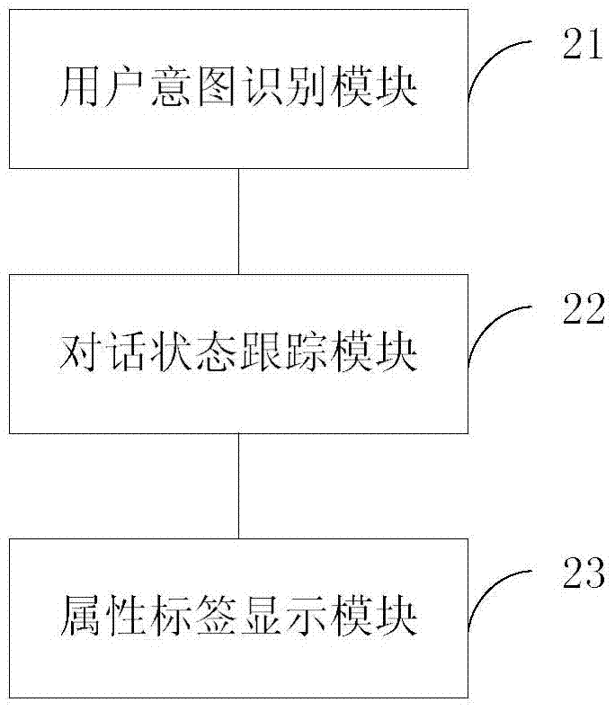 A data search method and device based on interactive input