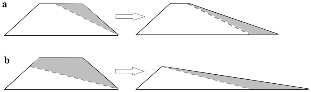 Barrier dam outburst risk grading and early warning method based on different outburst modes