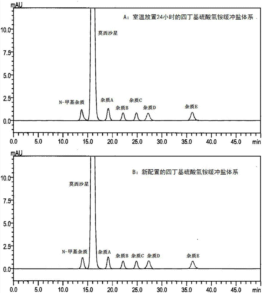 Tetrabutylammonium hydrogen sulfate buffer salt system for liquid chromatogram detection