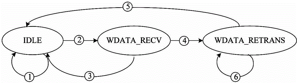 Write message prospect processing method and device facing board-level high-speed bus