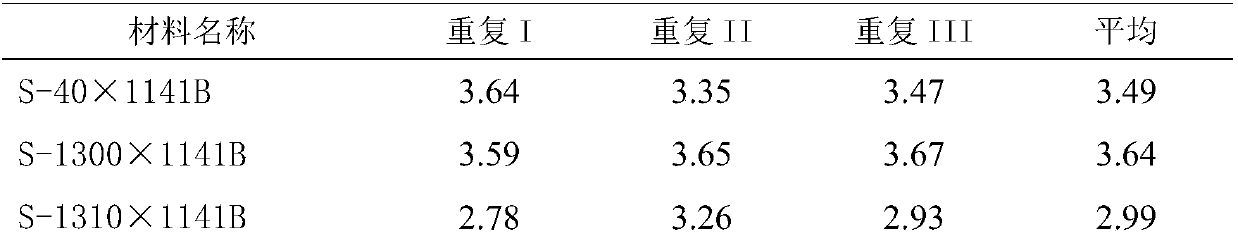 Method for breeding hybrid cabbage type rape through composite pollination system