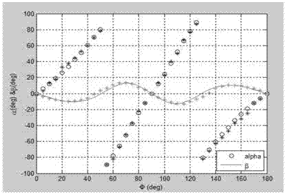 Fast controllable polarizer for high-power electron cyclotron resonance heating system