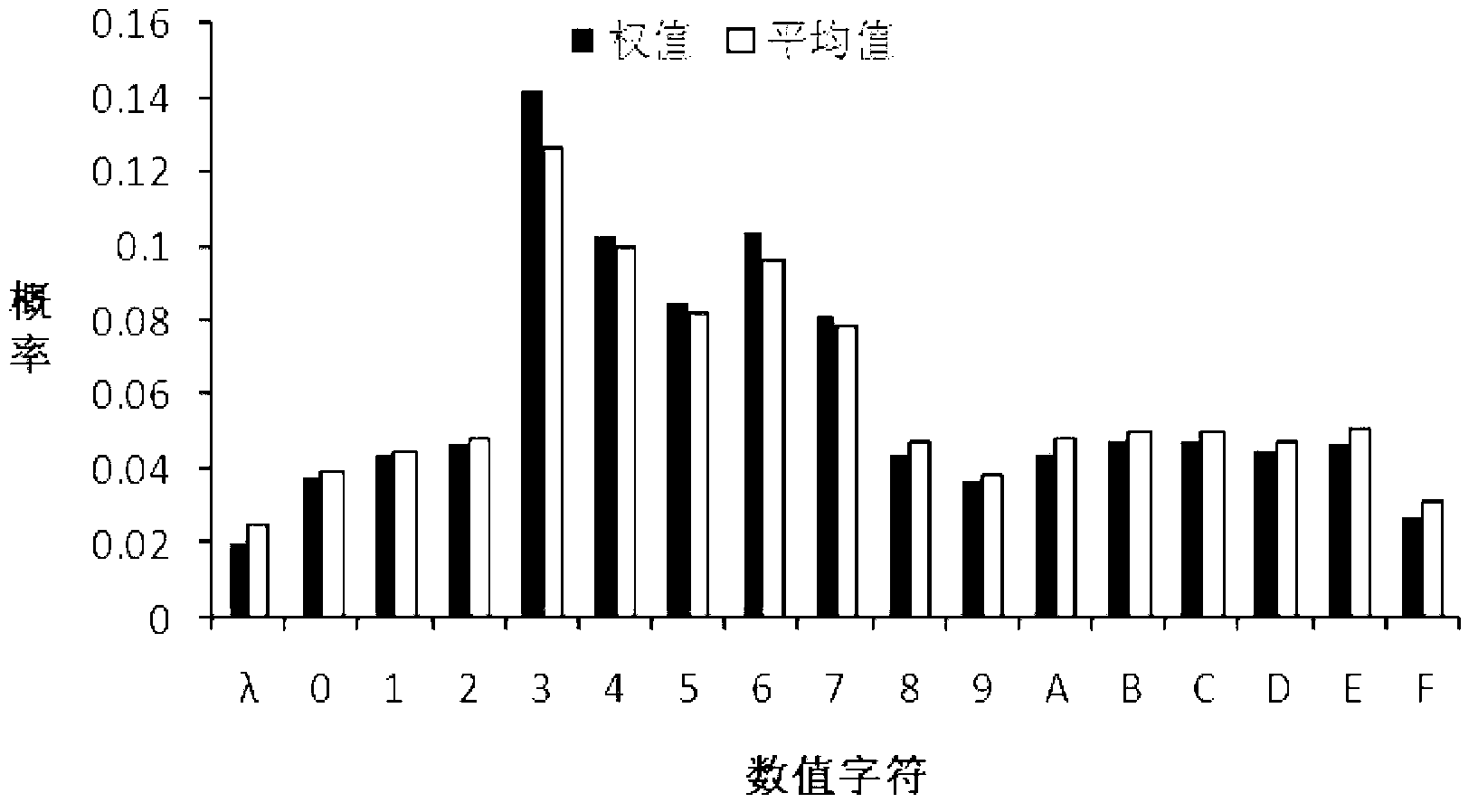 Order-preserving encryption method based on random interval partition