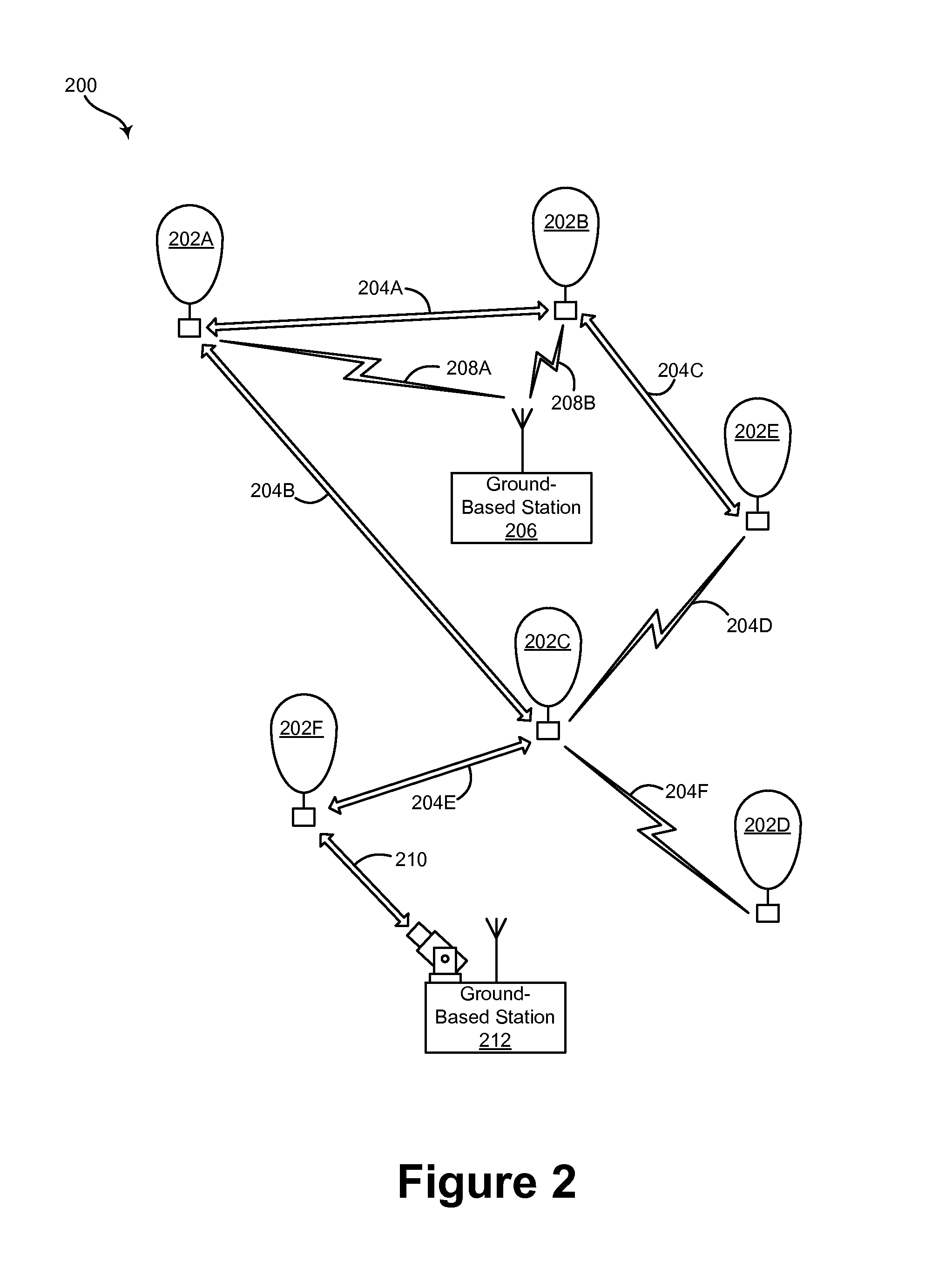 Use of satellite-based routing processes with a balloon network