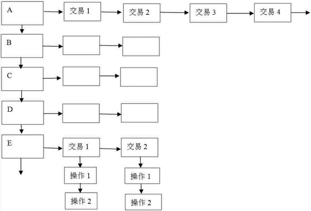 System and method for improving warehousing transaction security and operation efficiency based on block chain