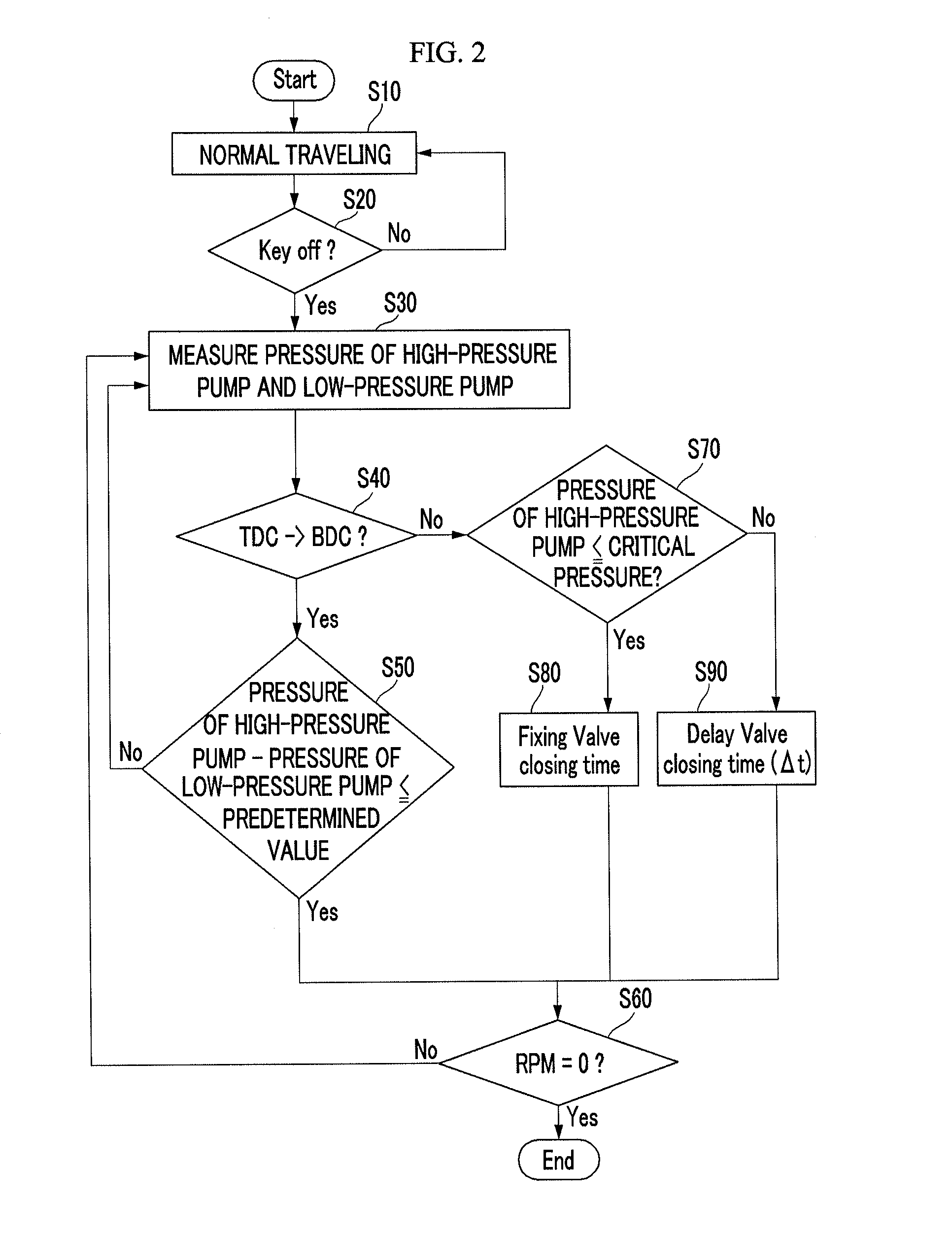 Control system and control method of gasoline direct injection engine