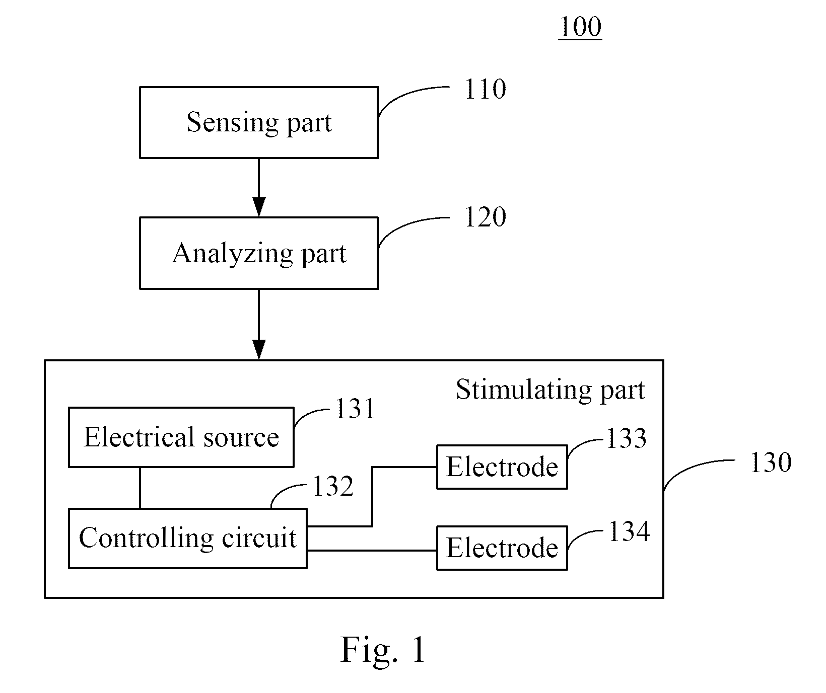 Methods and devices for preventing ankle sprain injuries